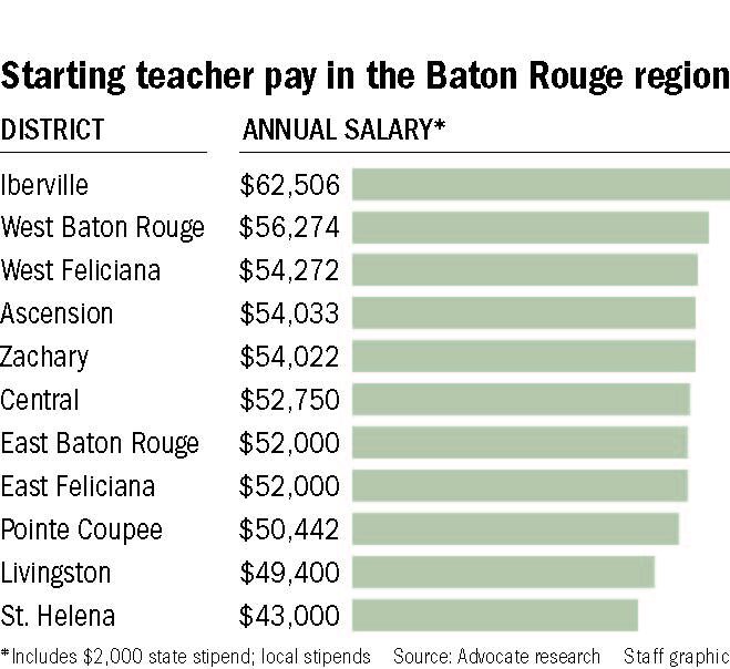 062425 BR area teacher pay chart.jpg
